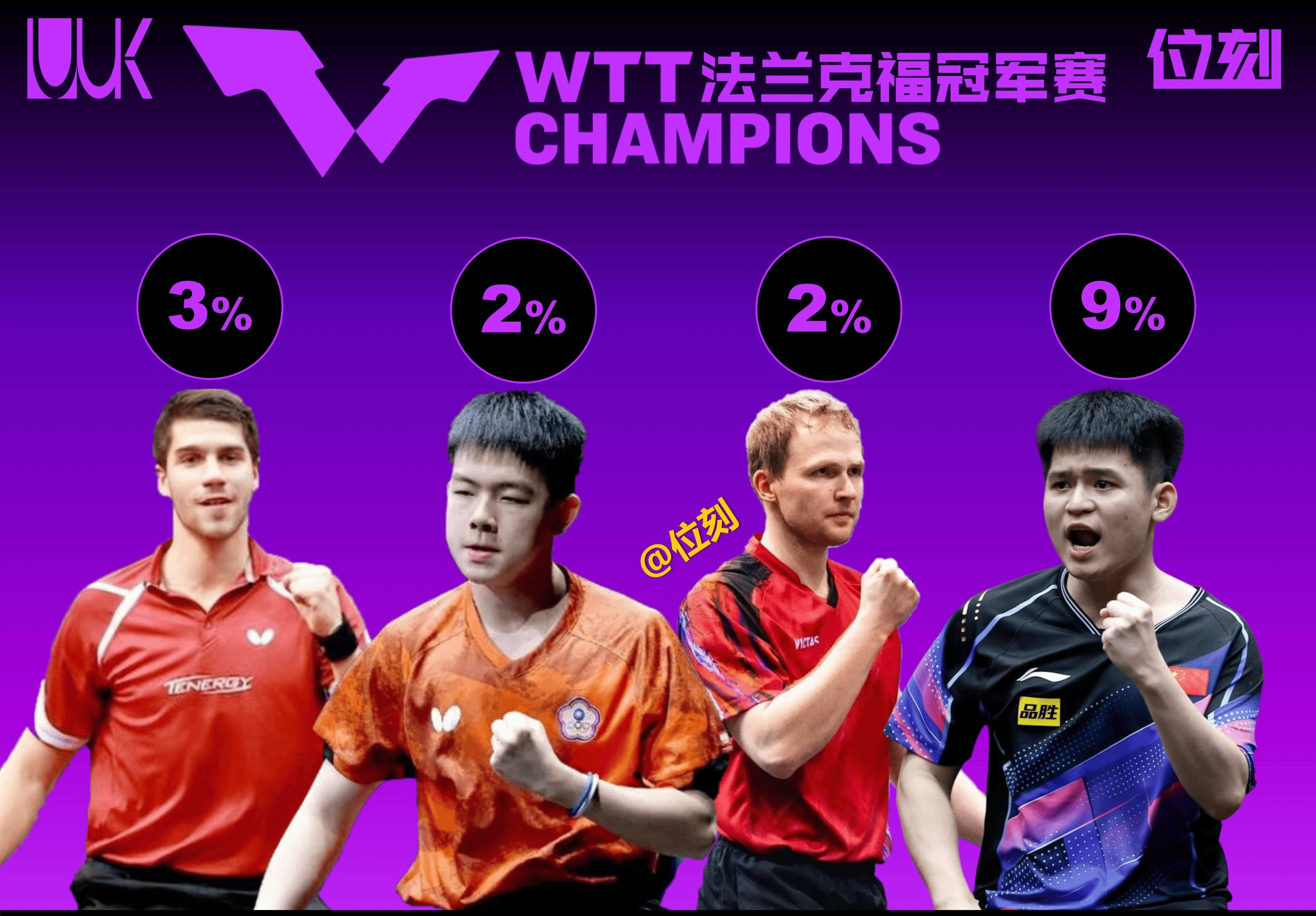 法兰克福前锋状态回暖，为球队争取更多进球