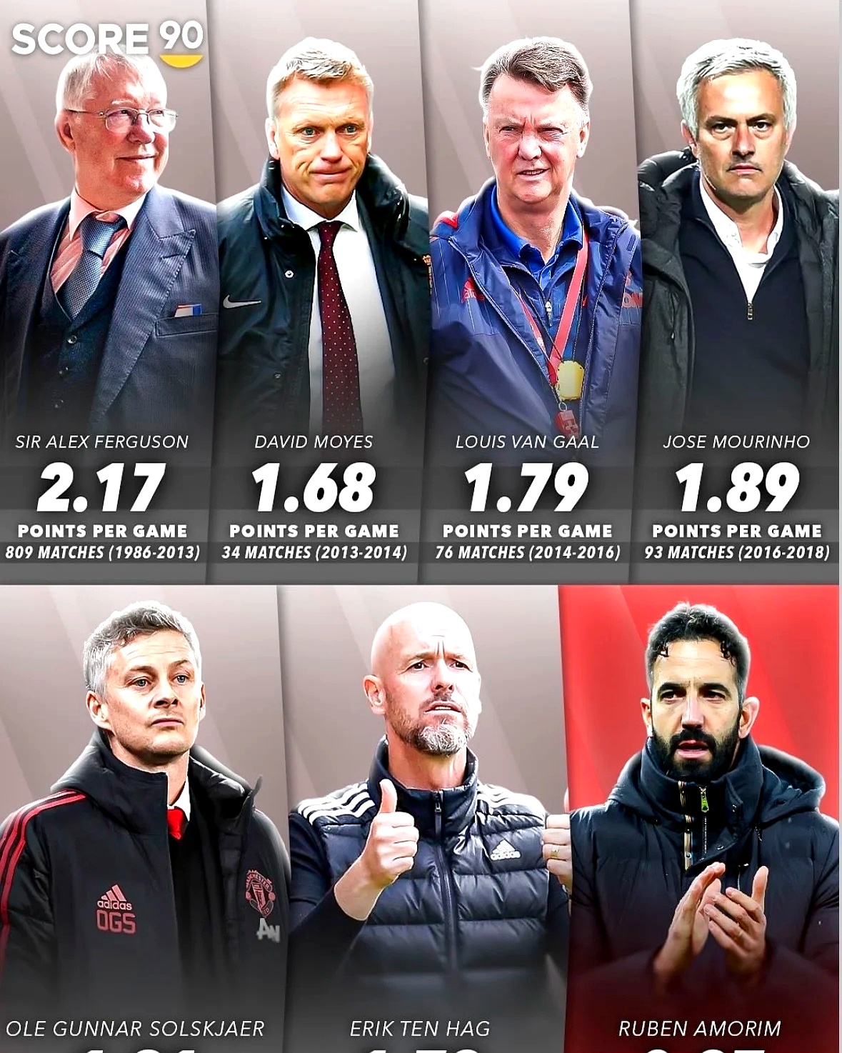 pg电子-曼联无缘冠军联赛,主帅未来蒙尘的简单介绍